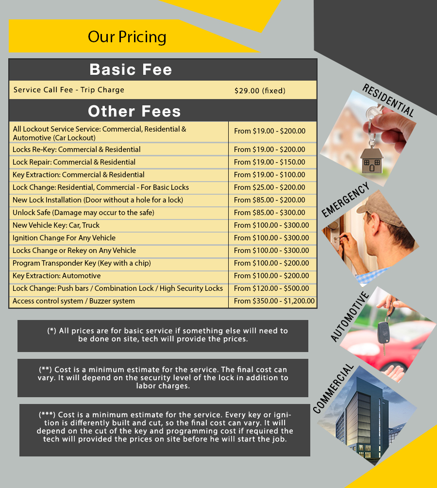 Advance Locksmith Service Price List